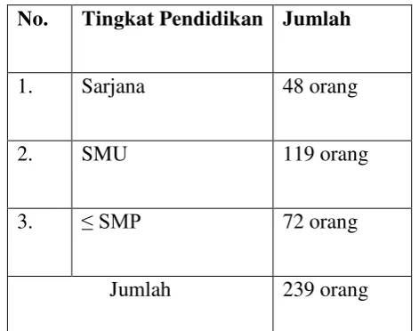 Tabel 2.3