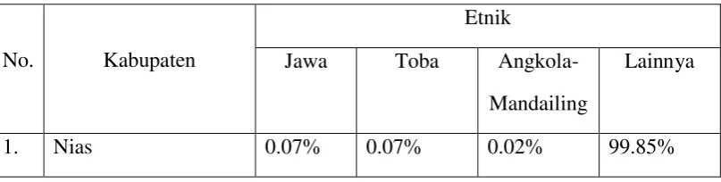Tabel 3.3 