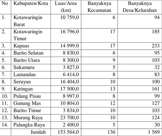 Tabel 2.2 Luas Daerah dan Pembagian Daerah Administrasi  menurut Kabupaten/Kota  No  Kabupaten/Kota  Luas/Area  (km)  Banyaknya  Kecamatan  Banyaknya  Desa/Kelurahan  1