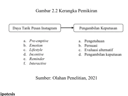 Gambar 2.2 Kerangka Pemikiran 