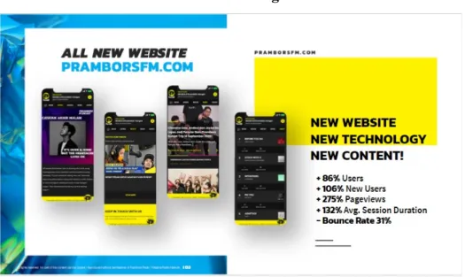 Gambar 3.1 Perkembangan Website 