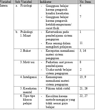 Tabel 3. Kisi-kisi Angket Faktor Intern Penyebab Kesulitan Belajar Sistem Pengapian
