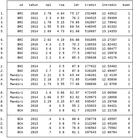 Tabel 1 Data Indikator Perbankan untuk Analisis