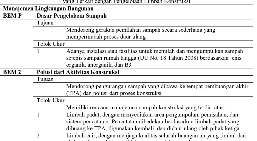 Tabel 3. Kriteria Penilaian  Greenship yang Terkait dengan Pengelolaan Limbah Konstruksi 