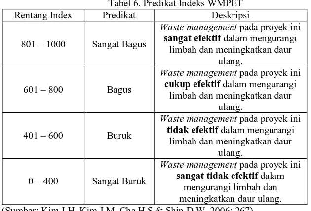 Tabel 6. Predikat Indeks WMPET  Predikat Deskripsi 