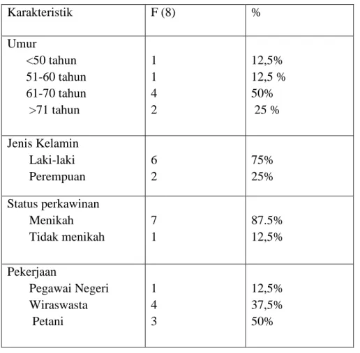 Tabel 4.2 Gambaran Tingkat Ansietas Responden 