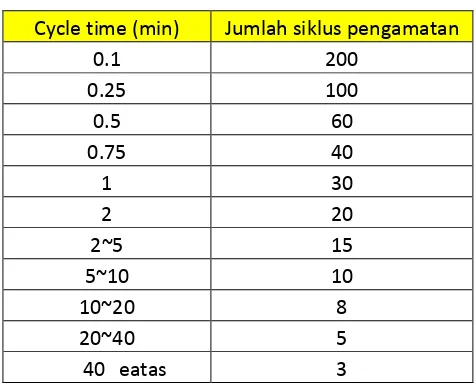 Tabel 2.1 Jumlah Siklus dari Observasi 