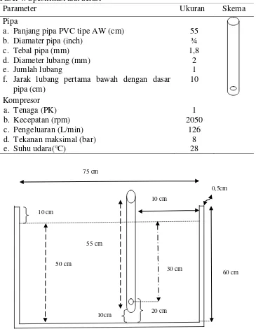 Tabel 4. Spesifikasi alat aerasi 