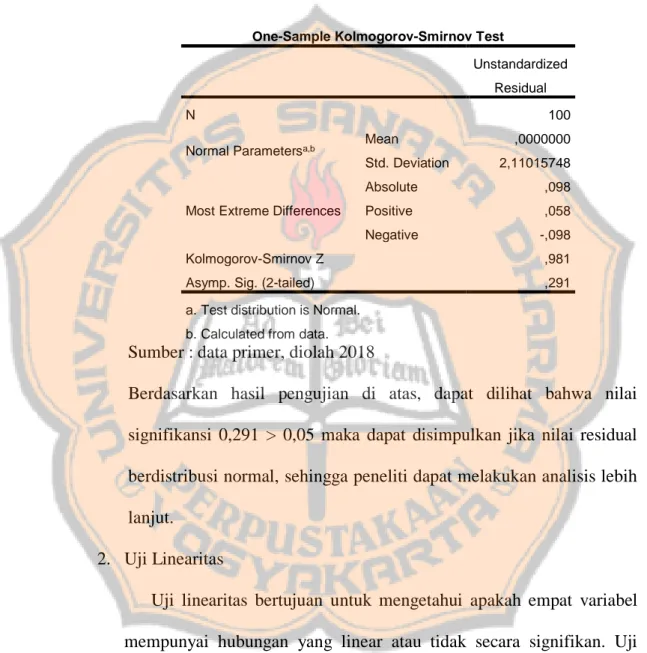 Tabel V.20  Hasil Uji Normalitas 