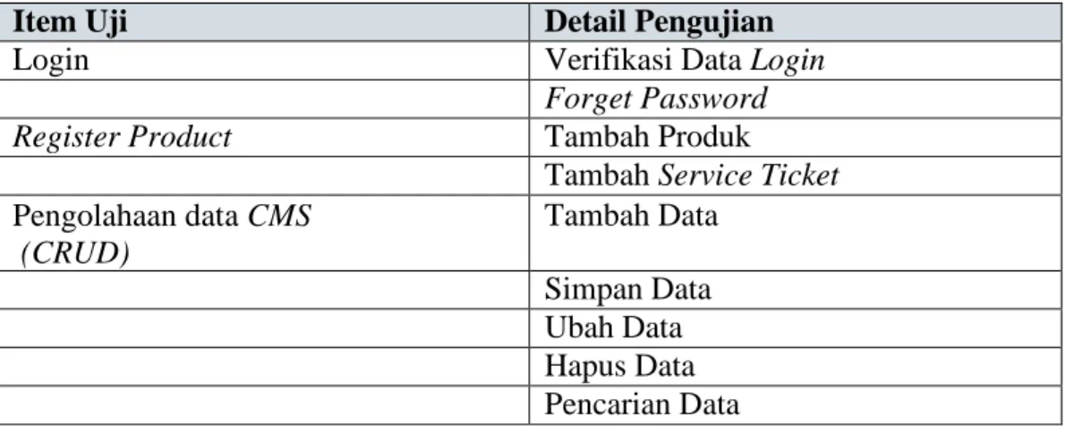 Tabel 3.3 Rencana Pengujian 