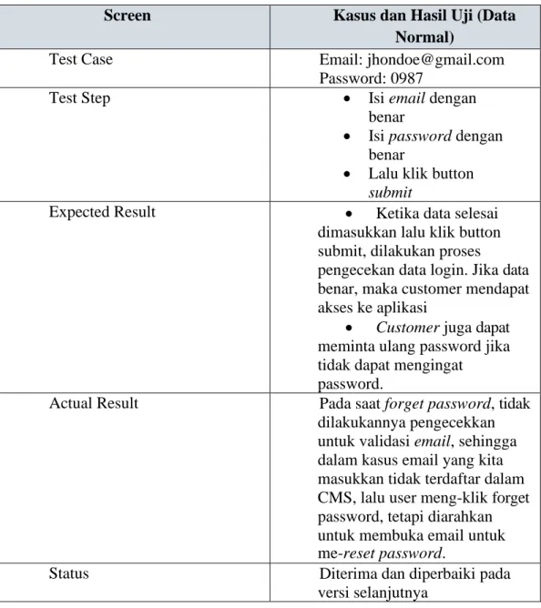 Tabel 3.4 Pengujian Login Sebagai Customer 