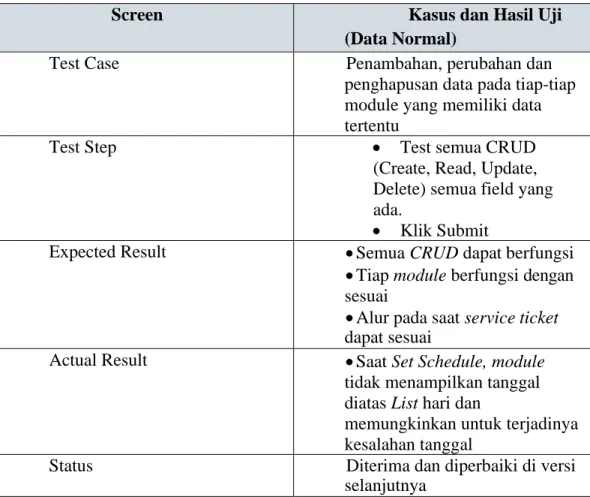 Tabel 3.8 Testcase Screen Data CMS 