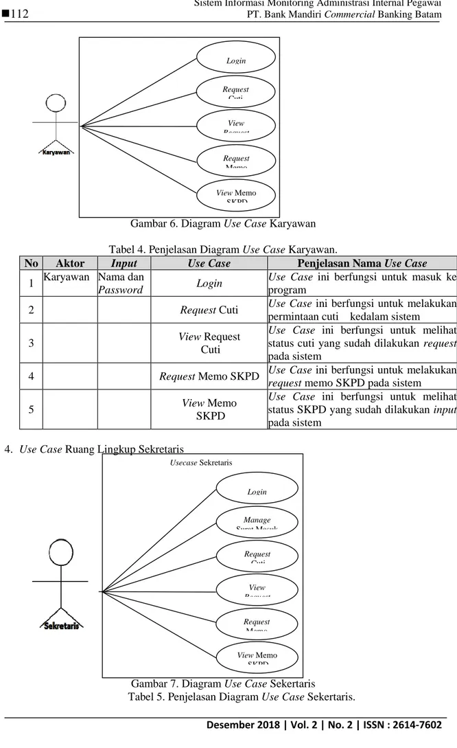 Gambar 6. Diagram Use Case Karyawan 