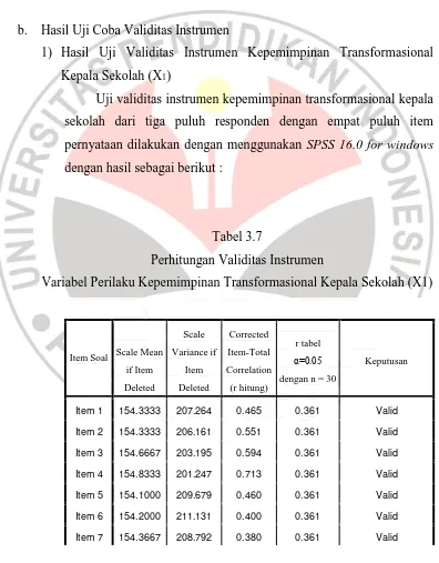 Tabel 3.7 Perhitungan Validitas Instrumen 