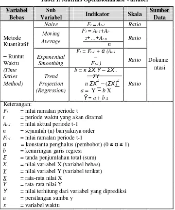 Tabel 1. Matriks Operasionalisasi Variabel 