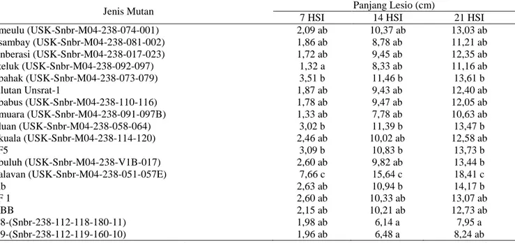 Tabel 5.  Intensitas Serangan Penyakit Hawar Daun Bakteri (Xanthomonas oryzae pv. oryzae ) Terhadap Beberapa 