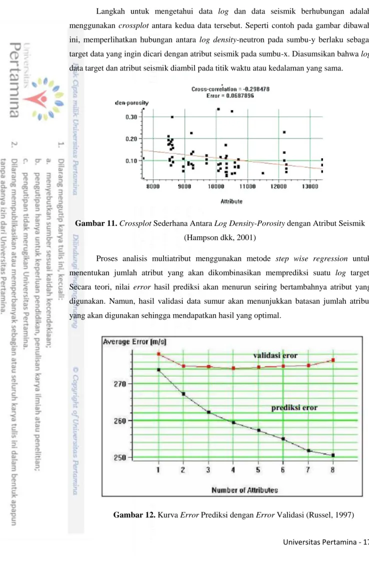 Gambar 11. Crossplot Sederhana Antara Log Density-Porosity dengan Atribut Seismik  (Hampson dkk, 2001) 