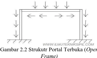 Gambar 2.2 Strukutr Portal Terbuka ( Open Frame) 