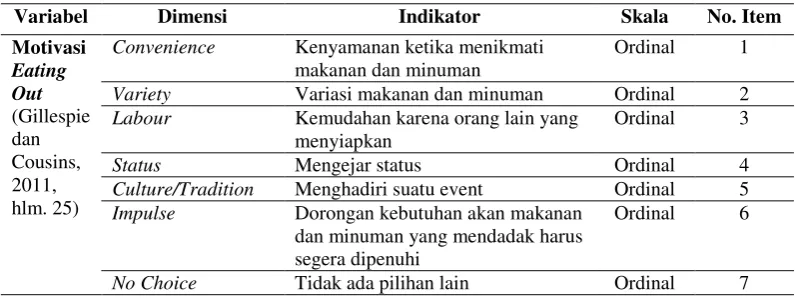 Tabel 1 