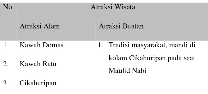 Tabel 2 Data Jumlah Pengunjung TWA Gunung Tangkuban Perahu 