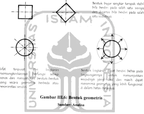Gambar III.6: Bentuk geometris