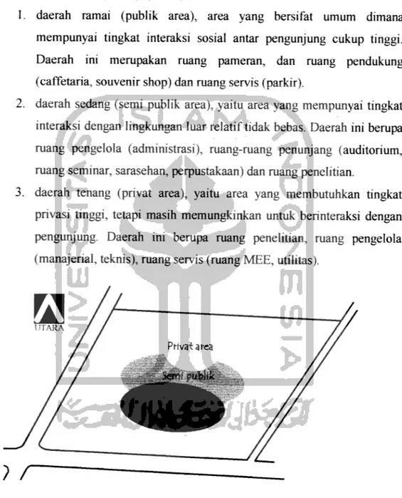 Gambar m.9: Zoning pada site