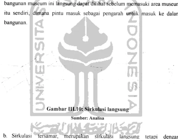 Gambar 111.10: Sirkulasi langsung