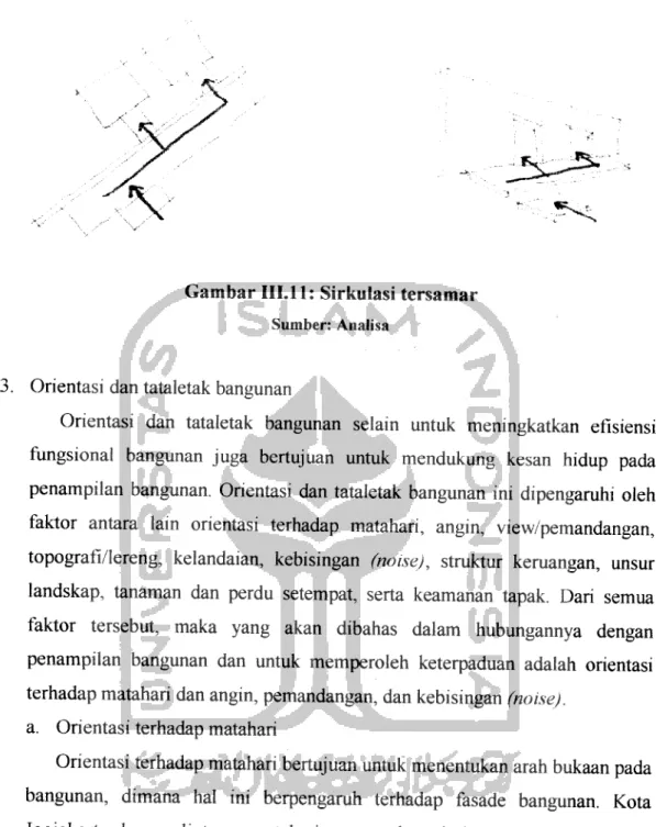 Gambar III.ll: Sirkulasi tersamar
