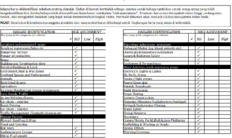 Gambar 3.6. Production Safety Form 4 