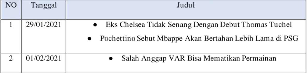 Tabel 3.1 Total penulisan berita 