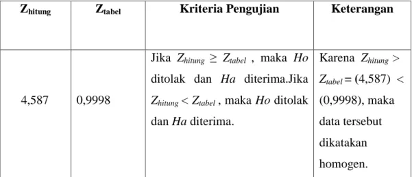 Tabel 4.4  Hasil Uji Wilcoxon 