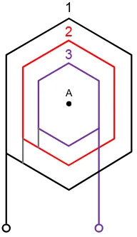 Gambar 2.24 Belitan Konsentris Dengan 3 Kumparan/belitan 