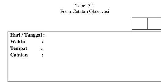 Tabel 3.1  Form Catatan Observasi 