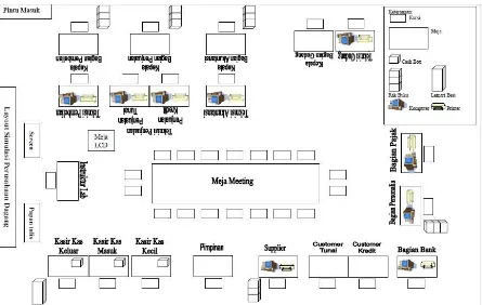 Gambar 2. Model pembelajaran berbasis simulasi 