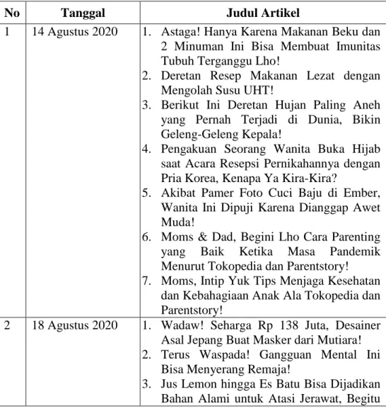 Tabel 3.2 Artikel Penulis Per Hari 