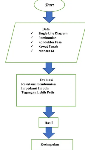 Gambar 2. Lengkung tegangan waktu untuk lompatan api dari  isolator