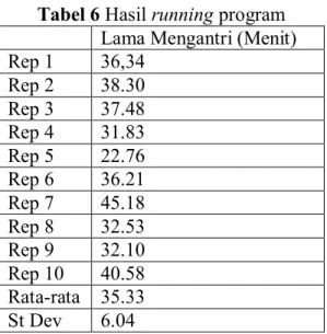 Tabel 6 Hasil running program 