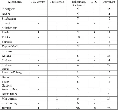 Tabel 2. Banyaknya Fasilitas Kesehatan menurut Kecamatan di Kabupaten Tapanuli Tengah tahun 2014 