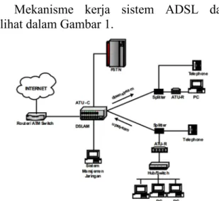 Gambar 1. Mekanisme kerja sistem ADSL       (Sumber : Gathut Nugroho) 