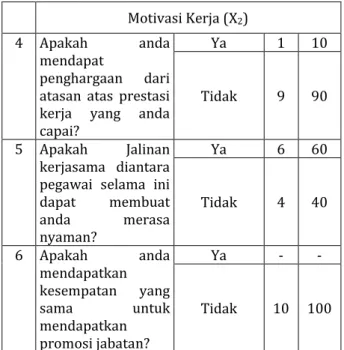 Tabel 1. Persentase Hasil Observasi Awal 