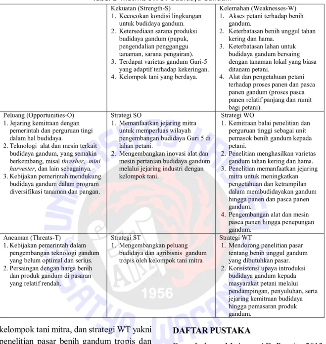 Tabel 2  Matriks SWOT Budidaya Gandum