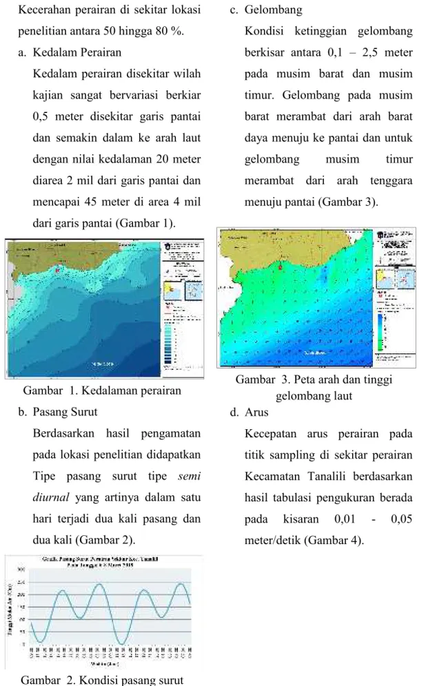 Gambar  1. Kedalaman perairan   b.  Pasang Surut 