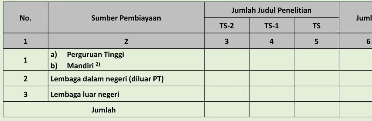 Tabel 3.b.1) Penelitian  DTPS