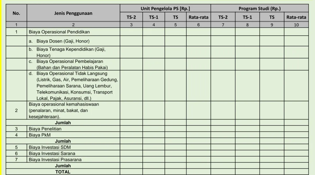Tabel 4 Penggunaan Dana