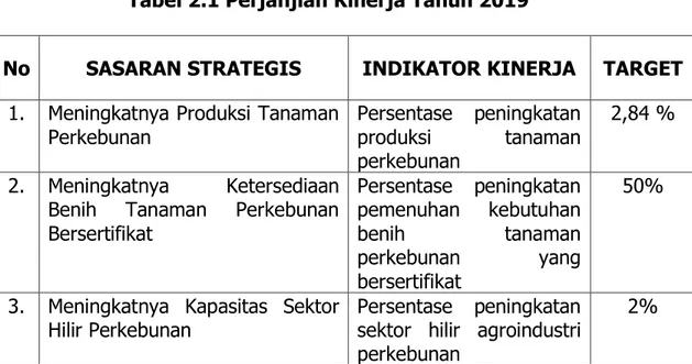 Tabel 2.1 Perjanjian Kinerja Tahun 2019 