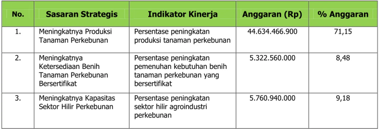 Tabel 3.3 Perbandingan Realisasi Produksi Tanaman Perkebunan Tahun  2018 dengan Tahun 2019 