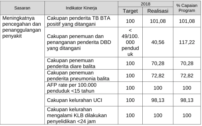Tabel 3.13     Hasil Pengukuran Kinerja  