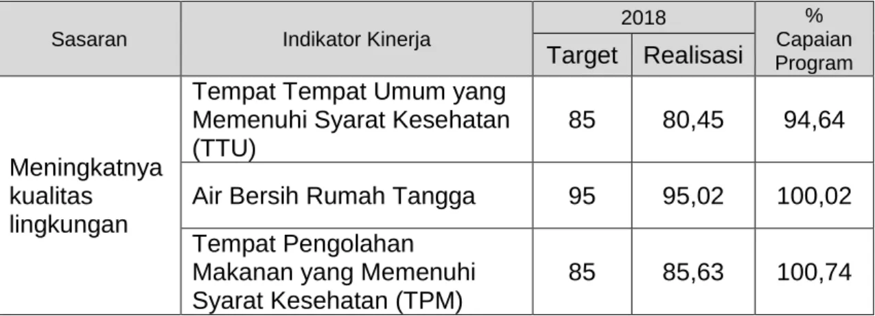 Tabel 3.15     Hasil Pengukuran Kinerja 