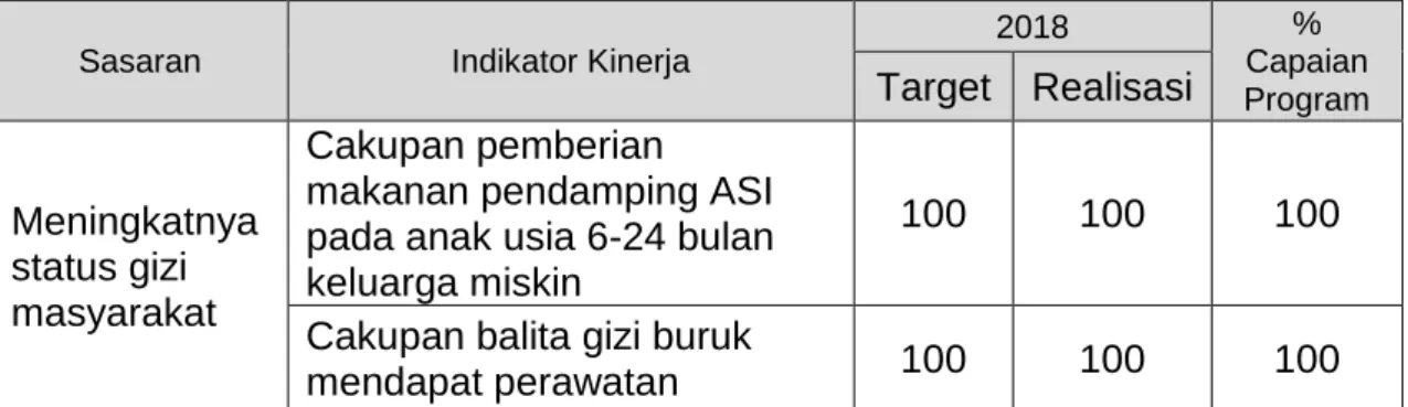 Tabel 3.17     Hasil Pengukuran Kinerja 