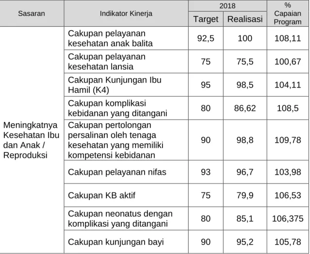 Tabel 3.19     Hasil Pengukuran Kinerja 